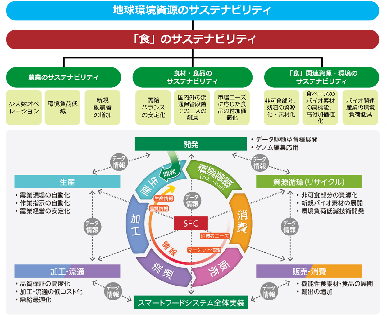 スマートバイオ産業・農業基盤技術についての画像