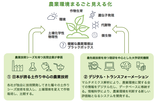 農業環境エンジニアリングのイメージ