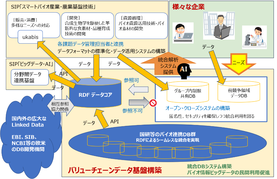 スマートバイオプロセスのイメージ